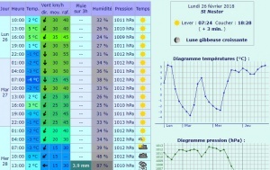 meteo lunel avec viva fitness